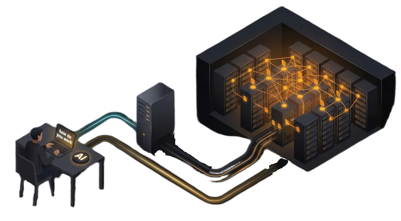 Diagram showing how AI works: from your device, through the internet, to data centers where neural networks process your question